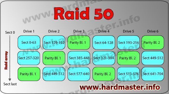Raid 50 ��������