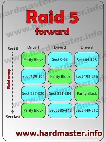 Raid 5 forward ��������