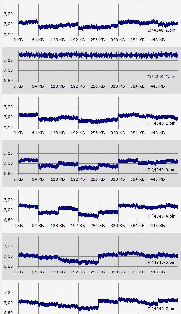 Определение неактуального участника Raid-5 HP массива на основе энтропийного анализа Определение неактуального участника Raid-5 HP массива на основе энтропийного анализа