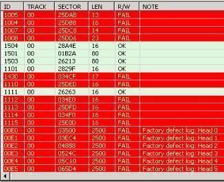 Ремонт жестких дисков Сургут