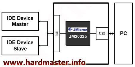 Схема работы моста JM20335