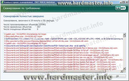 Результаты антивирусного сканирования Результаты антивирусного сканирования