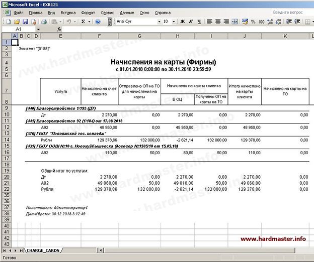 Восстановленная повреждённая БД Оракл