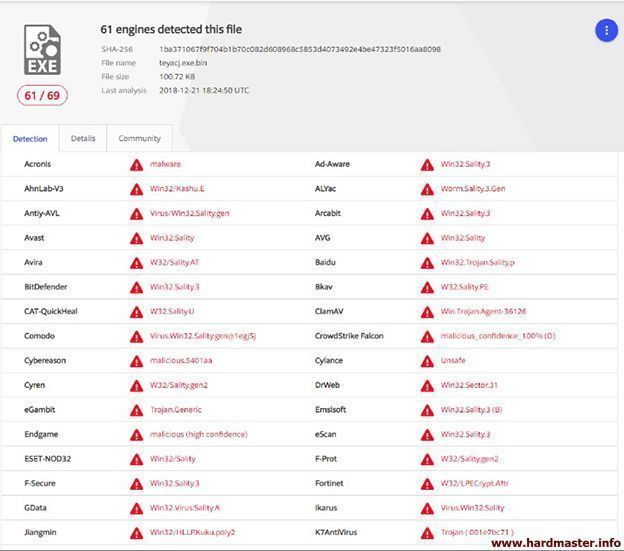 Восстановление базы данных Oracle побитой вирусами