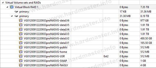 PorNAS OS ProNASVG LVM PorNAS OS ProNASVG LVM