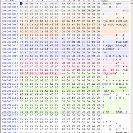 Блок кода Рида-Соломона Блок кода Рида-Соломона