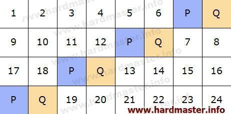 Raid 6 Wide pace left synchronous symmetric structure Raid 6 Wide pace left synchronous symmetric structure