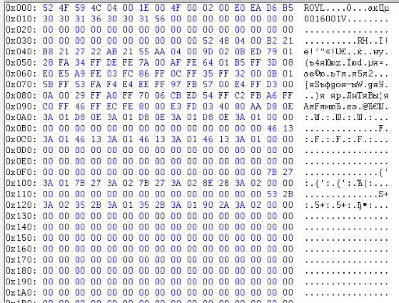 Адаптивные таблицы в ПЗУ HDD Western Digital Адаптивные таблицы в ПЗУ HDD Western Digital
