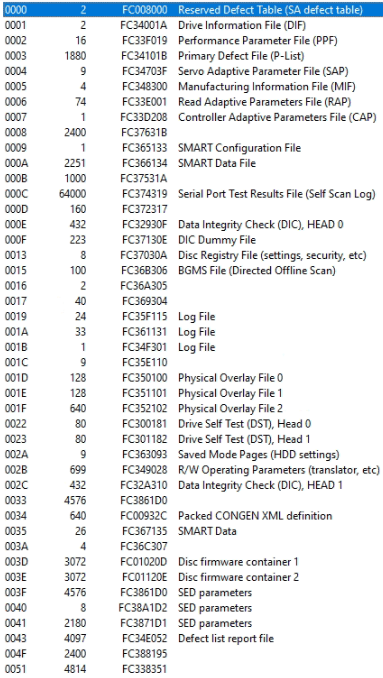 Служебные модули Seagate SED YarraX