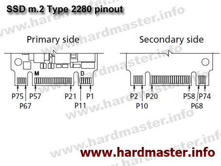 SSD m.2 Type 2280 pinout