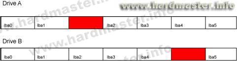 Logical translation forming in HDD